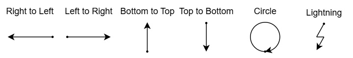 Visualization of gestures to be classified.